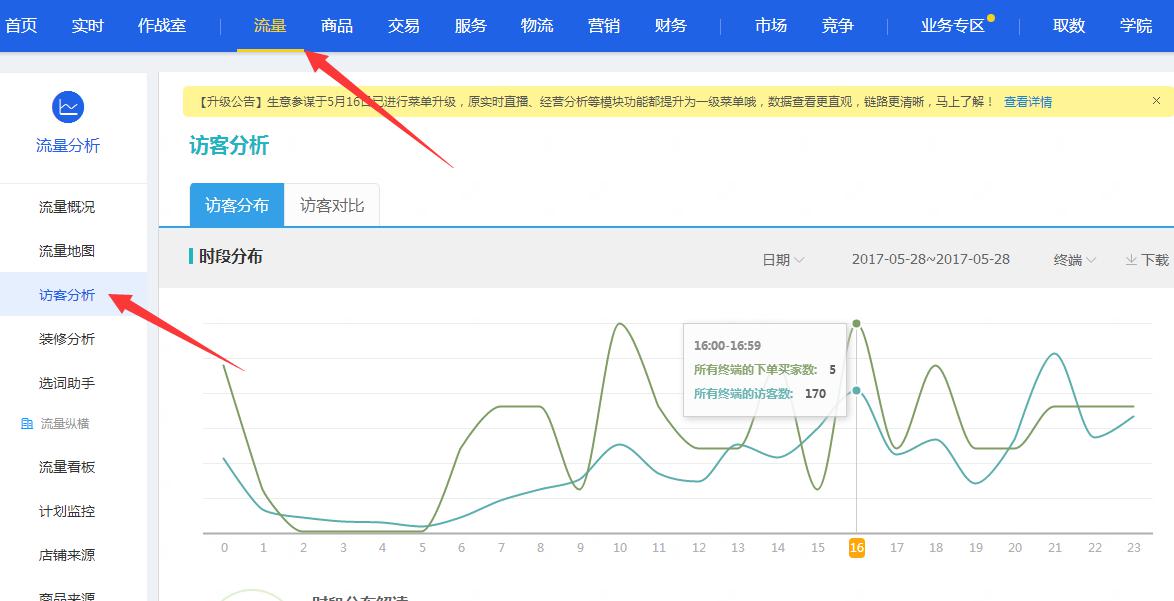 淘宝代运营15963297469